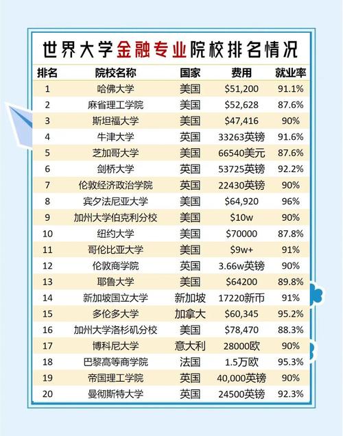 台湾大学最新排名_台湾辅仁大学排名_