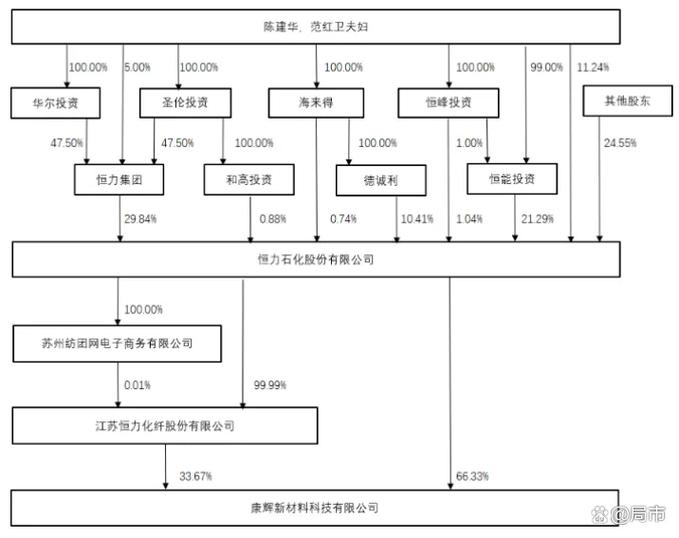 ST松发拟募资70亿扩产，恒力系掌门人布下何棋局？
