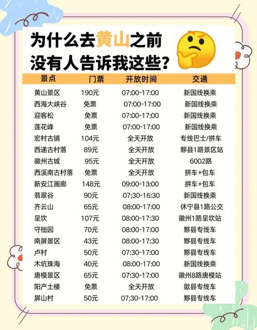 进黄山要门票吗？核酸检测要求及旅游注意事项全知道