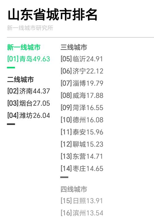2022年山东宣布封城的城市有哪些？疫情严重程度如何？