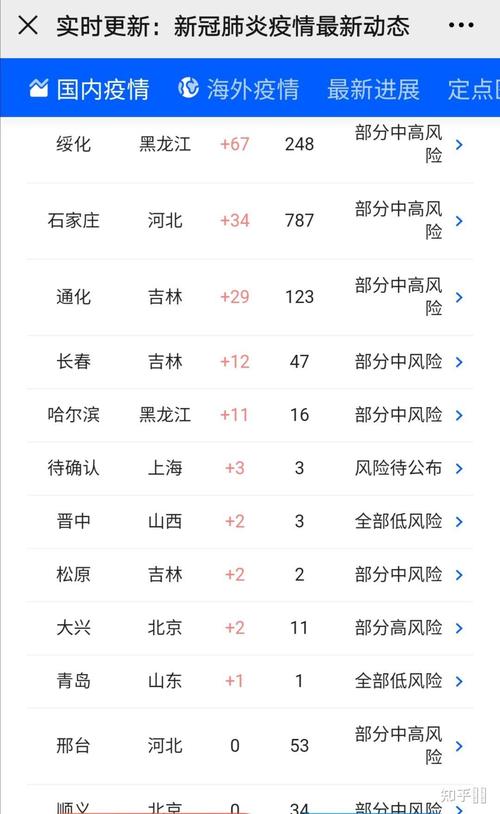 逊克县是低风险地区吗？回哈尔滨隔离政策及交通情况