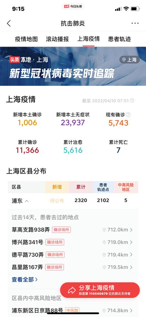 北京上海疫情最新通报：新增病例数及分布区域详情