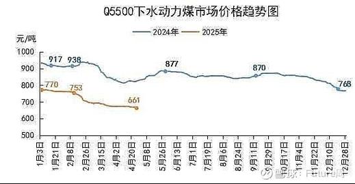 石家庄疫情防控下的化工品市场走势及裕华区静默情况