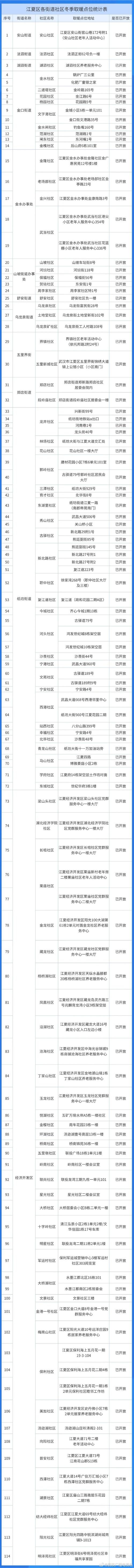 汉川最新疫情速报__疫情最新汉川通报情况查询