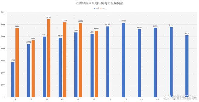中国疾控中心超7万例新冠肺炎流行病学研究及3月上海毒株情况