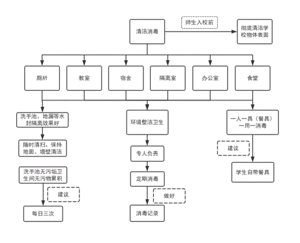 疫情当下做好消杀工作的方法及消杀工作标准与流程