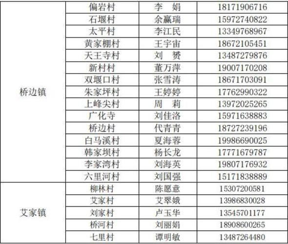 西陵区疫情指挥部电话_西陵区确诊_