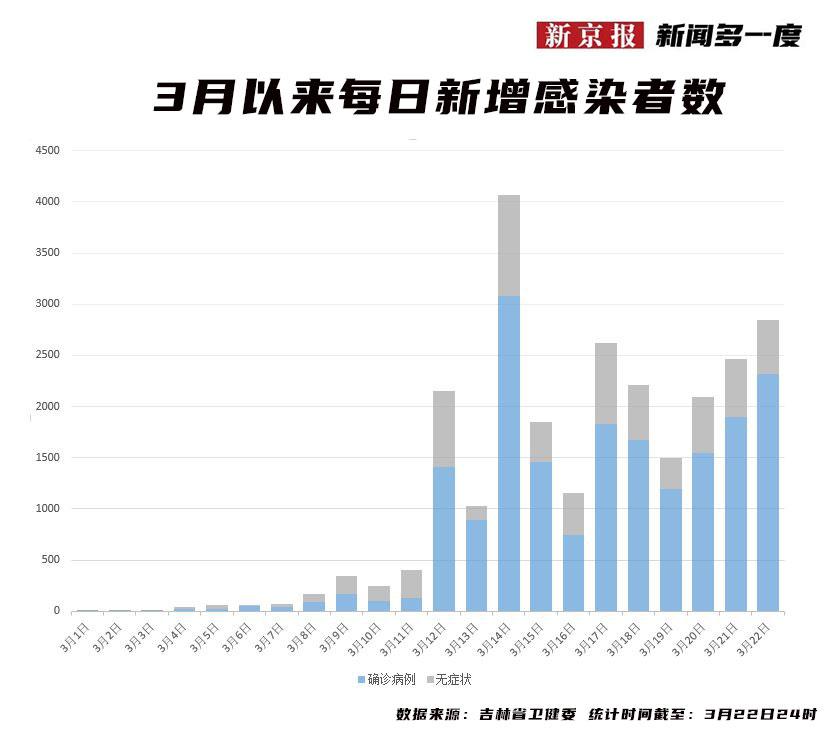 本土新增病例分布__本土新增例