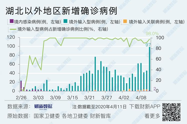 上海各时段新增确诊病例情况，含本土及境外输入病例详情