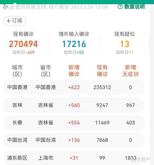 _国内近一周疫情_国内本土确诊病例