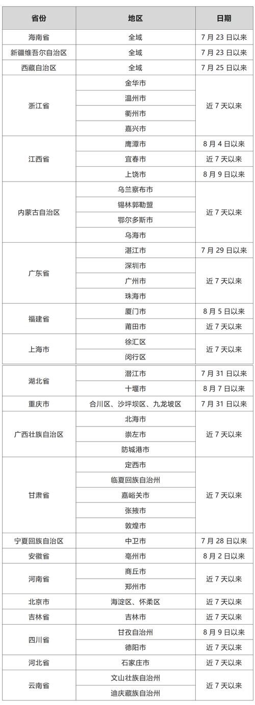 株洲疫情爆发时间及后续情况，含多轮感染详情与防控提醒