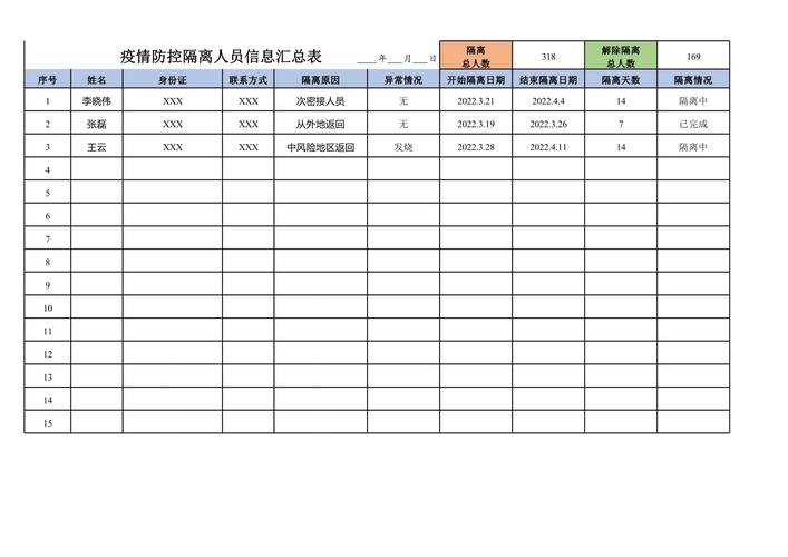 宿城区疫情期间被隔离人员生活物资安排及出行规定