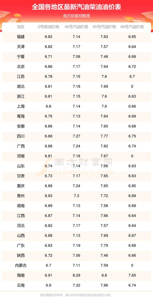汽油费上调_汽油费用调整国内最新消息_