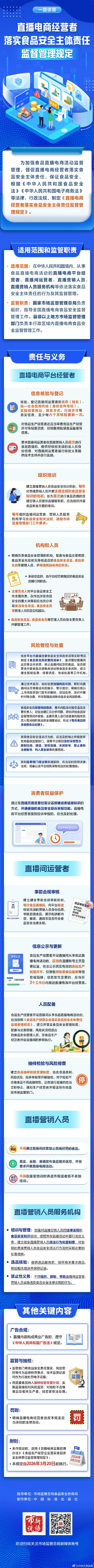 3月20日起实施！直播电商食品安全监管规定全解读