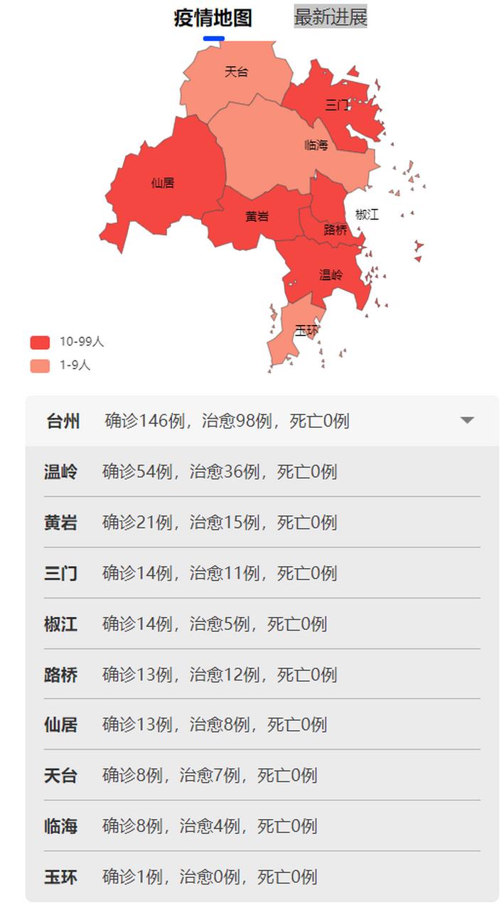台州疫情最新通报发布情况表_台州疫情最新动态_