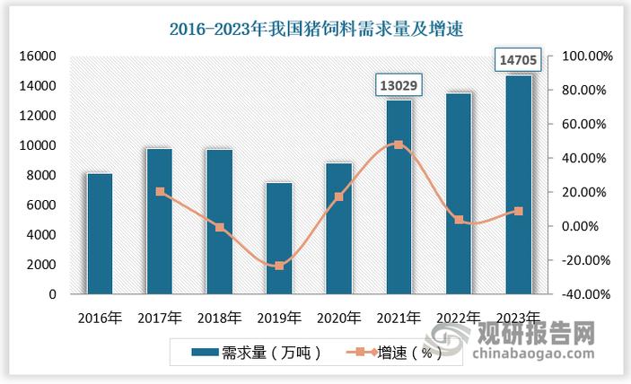 荆门封城几次及养鸡场因疫情面临饲料短缺情况