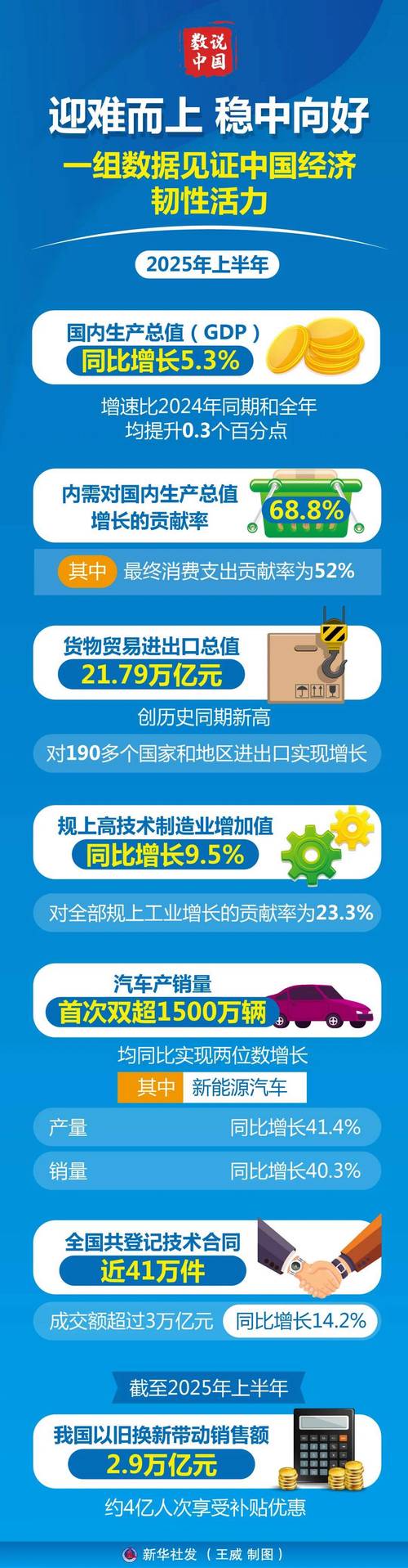 疫情期间中国经济受何影响？短期阵痛长期向好韧性足