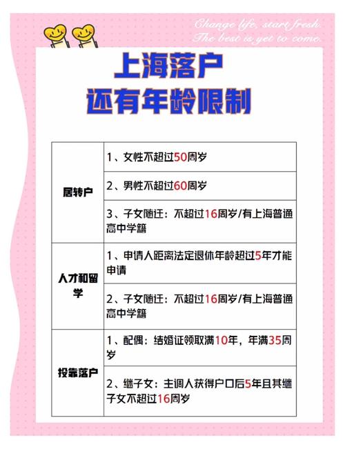 外地人进上海最新规定：行程填报、落户政策及防疫要求