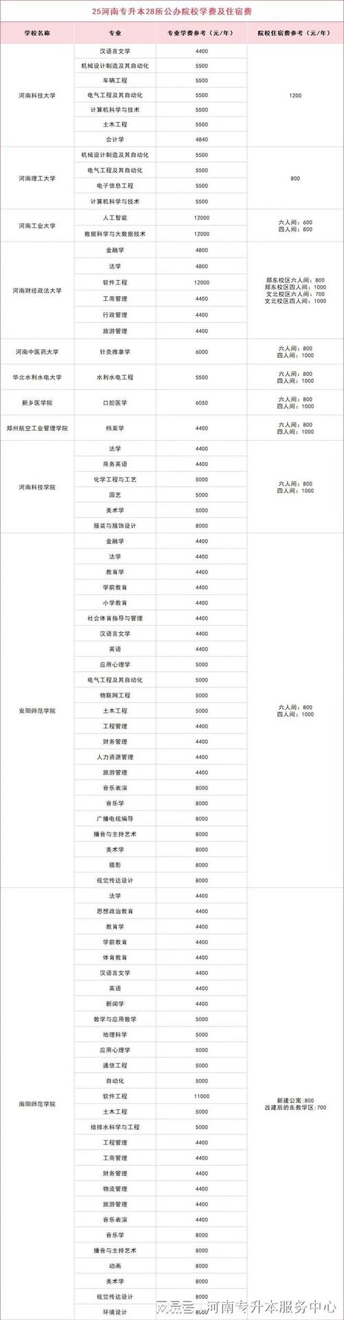 郑州理工职业学院官网校历__郑州理工职业学院啥时候放假