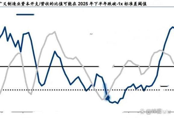2025年A股市场现变化，看懂险资动向的两个关键指标