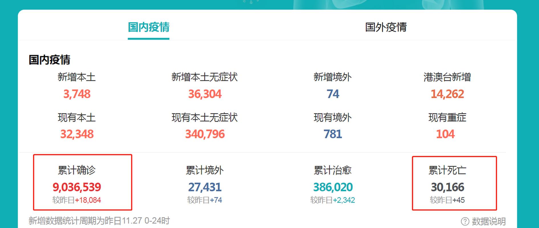7月2日全国疫情新增情况：3例输入病例，北京2例本土病例