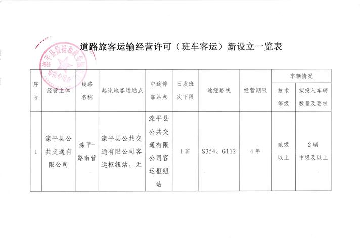 乌海到达旗班车通吗？还有这些地方的客运班线及疫情情况