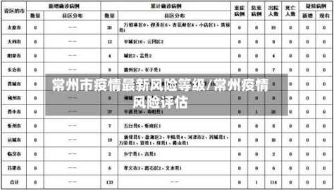 常州市属于什么风险地区？江苏疫情最新情况如何？