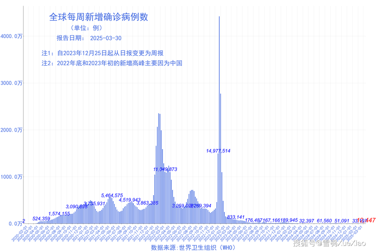 新型冠状病毒肺炎疫情最新情况，含各地病例数据及增减情况