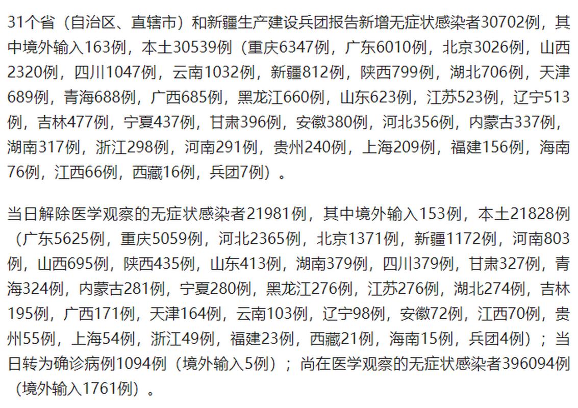 国家卫健委公布每日新增本土确诊病例数及分布情况