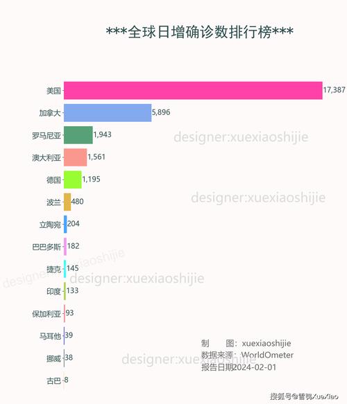 2月24日多地疫情最新数据：新增确诊+累计确诊情况汇总