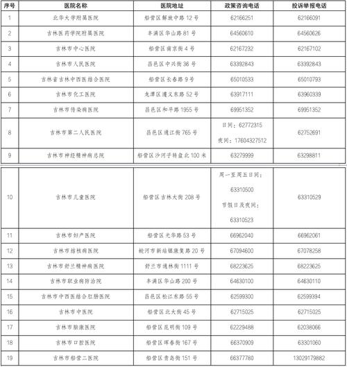 吉林省新增本地确诊1055例、无症状感染者812例情况汇总