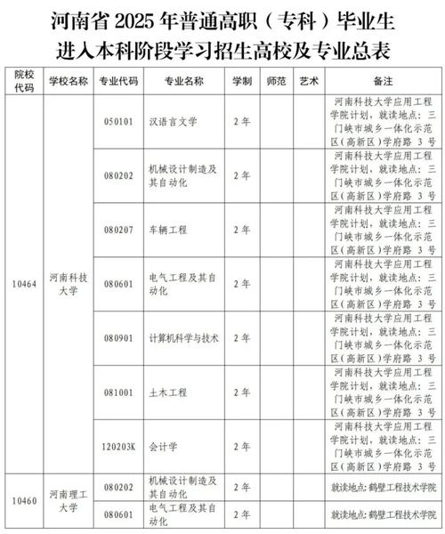 2021年平顶山卫校招生简章_平顶山市卫校招生电话_