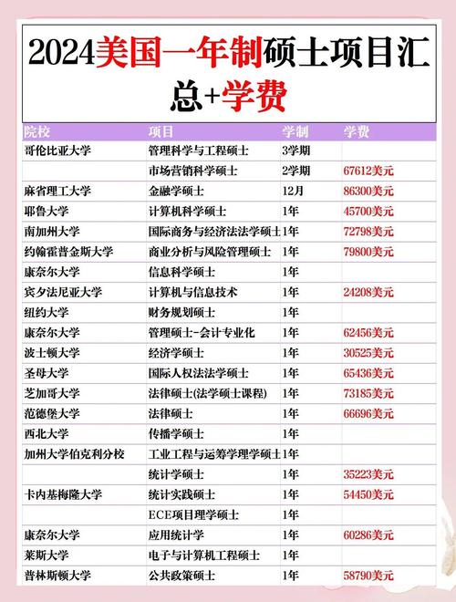 香港大学硕士生学费__香港大学授课型研究生学费