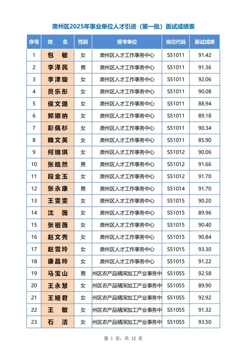 肃州区疫情防控办公室电话_肃州区防疫办电话_