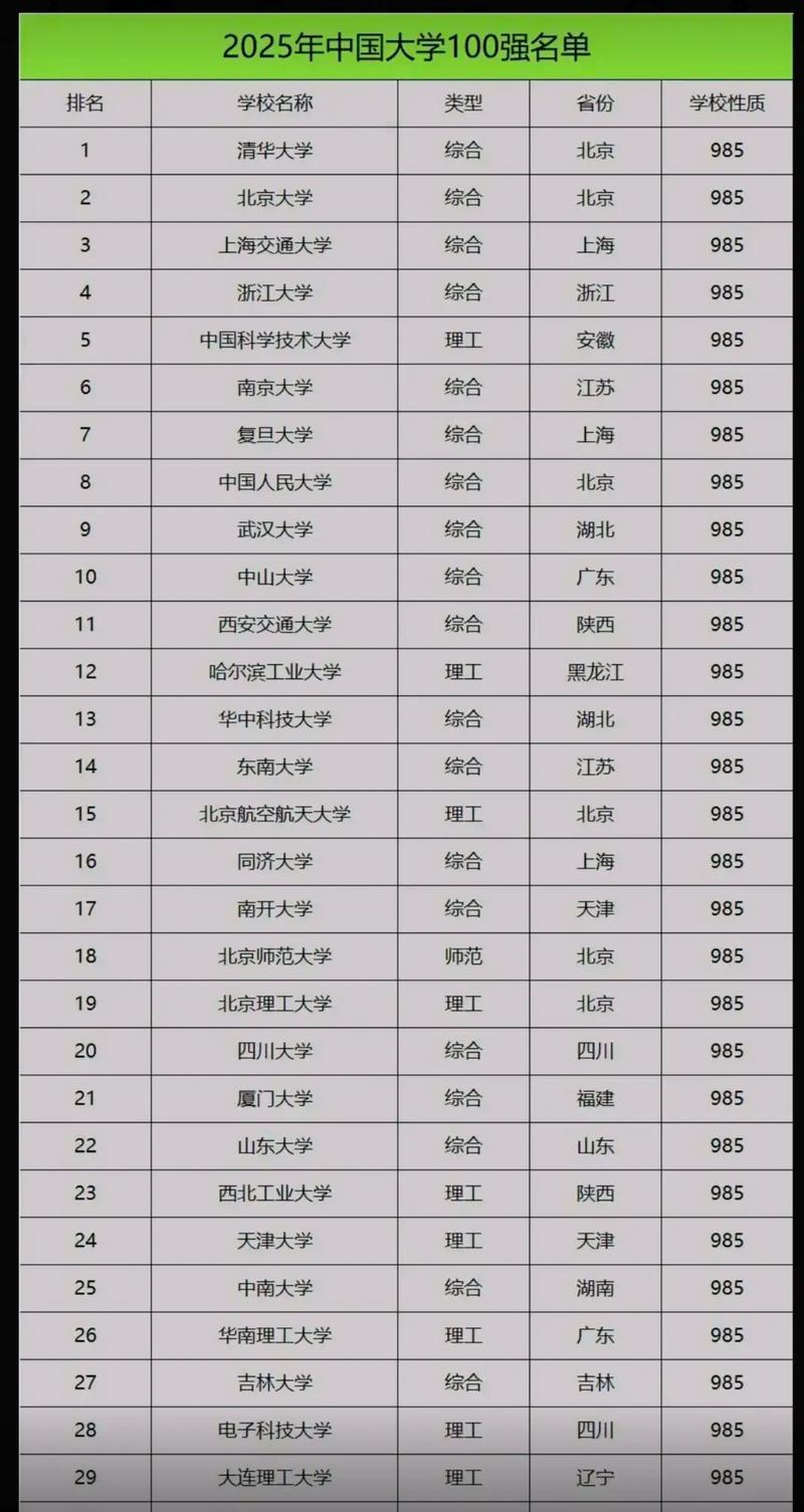 我国重点大学排名_中国大学重点大学排名_