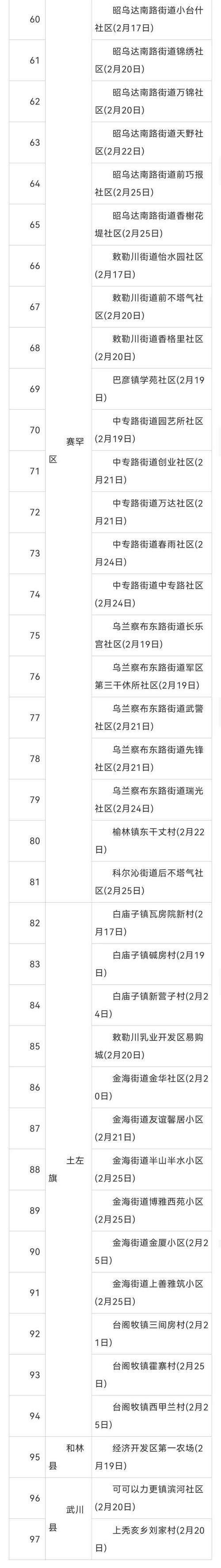 _达茂旗鼠疫情况_达茂旗疫情防控