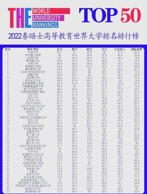 _排名奥克兰大学世界第几_奥克兰大学的排名