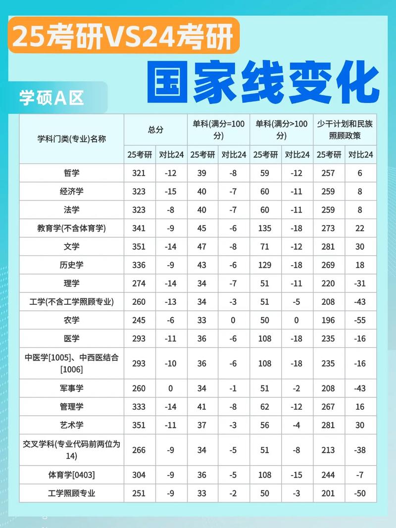 硕士研究生国家线什么时候出__硕士国家线什么时候公布