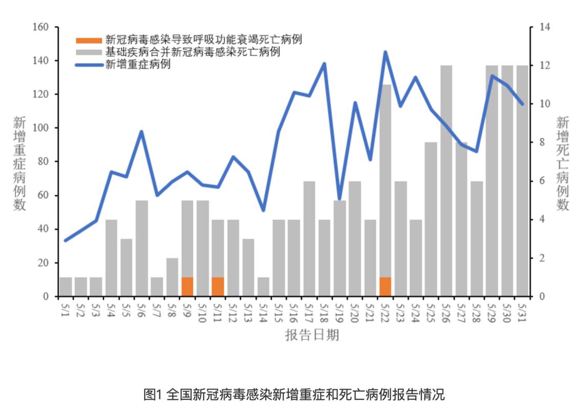 _疫情最新情况最新消息全国_疫情最新消息全国汇总报告图片