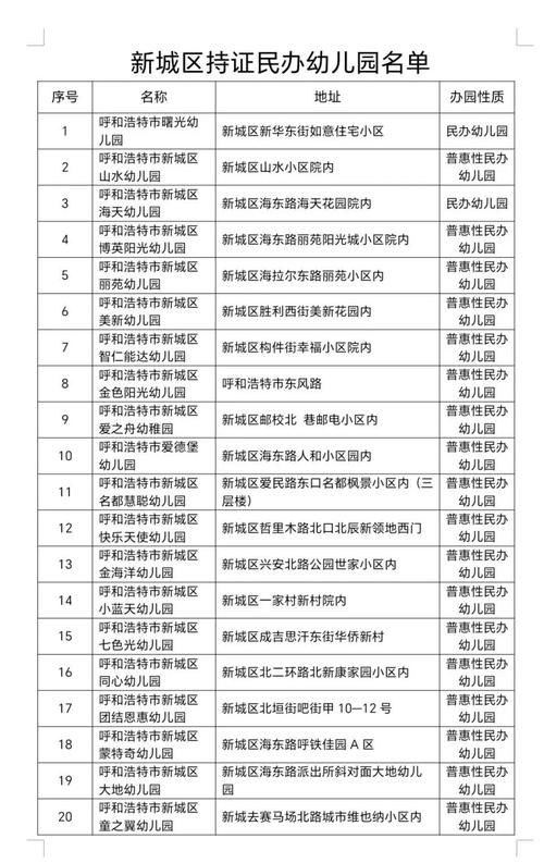 _新城阳光幼儿园官网班级网_新城阳光幼儿园学费多少