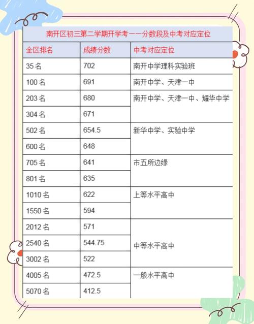 _天津南开中学高中部中午离校吗_天津南开中学高中部哪些班好