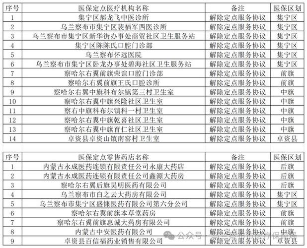 _集宁疫情防控中心电话_集宁防控指挥部咨询电话