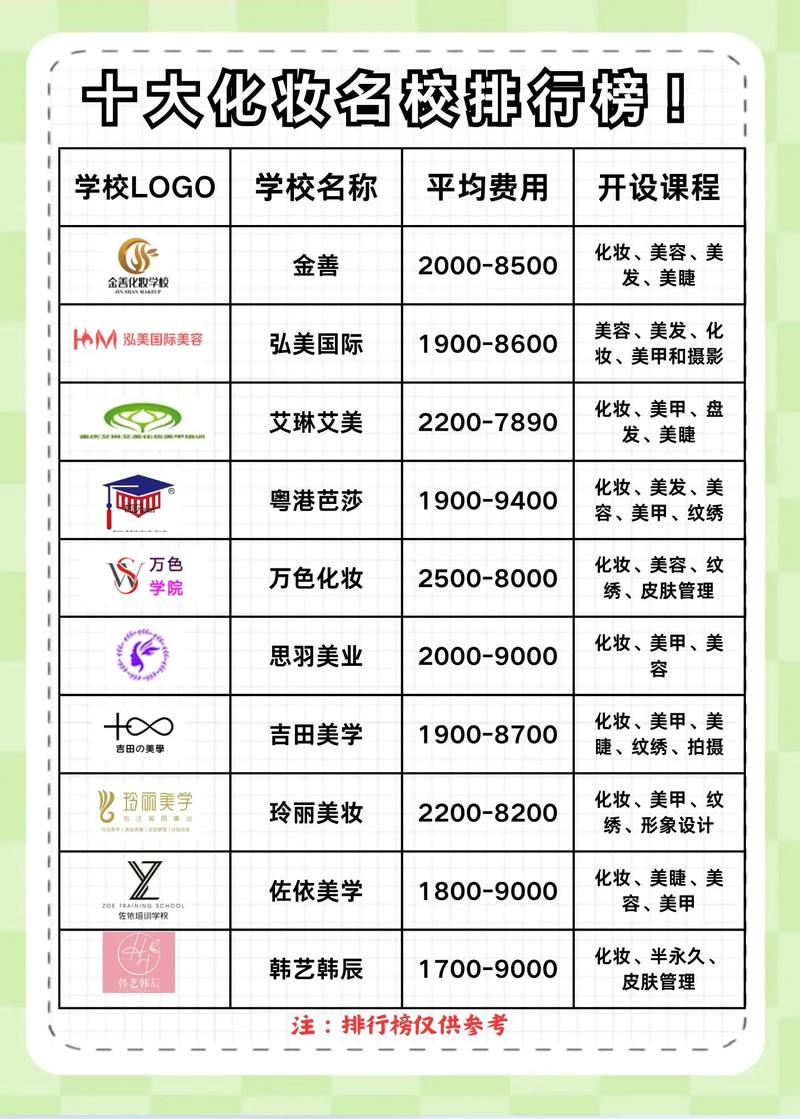 大邑哪里有学化妆的__大邑哪里学画画的