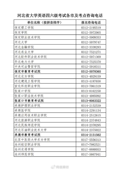 _石家庄考试院上班时间_石家庄考试学院电话