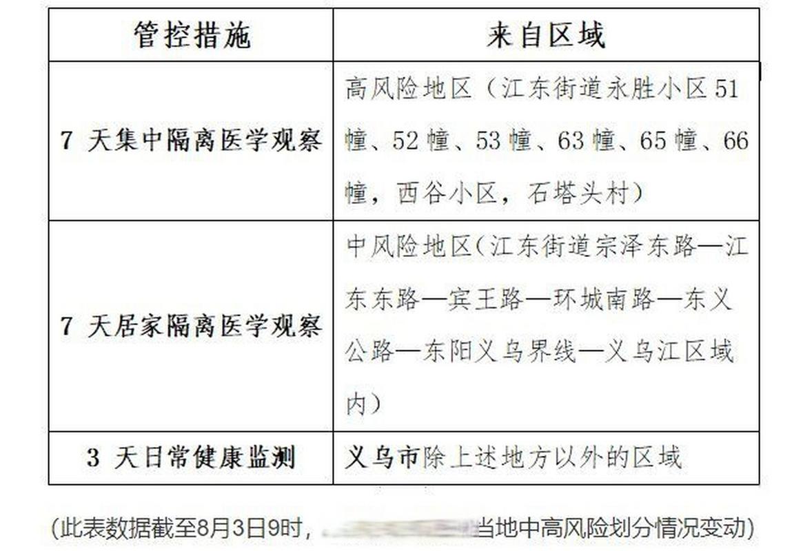 义乌疫情实况_义乌疫情实时动态最新_