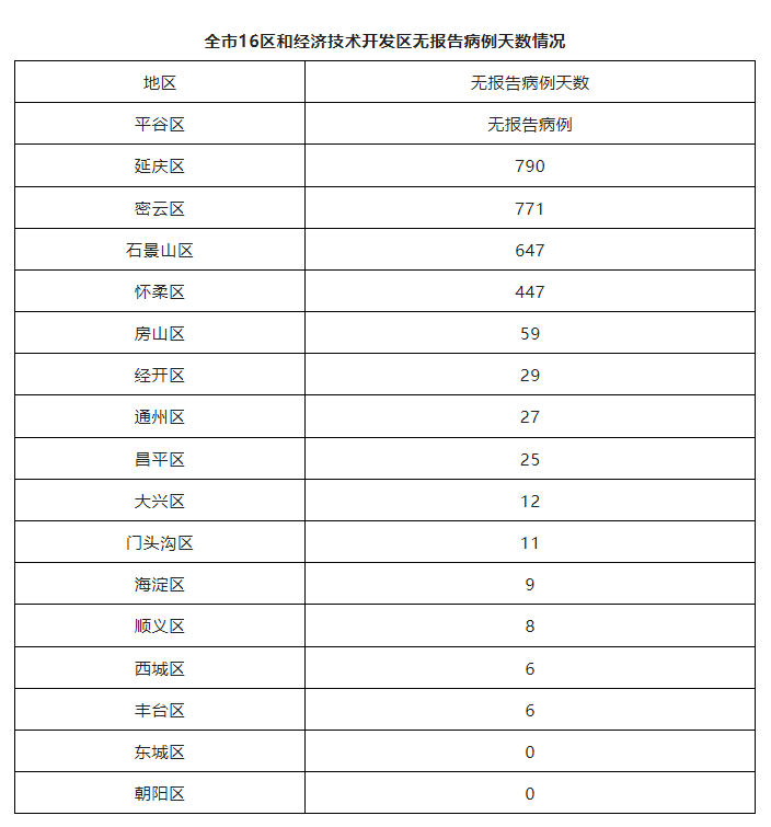北京病例分布图__北京病例都在哪个区