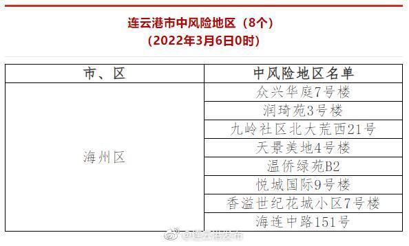 新增本土病例江苏_江苏本土确诊病例_